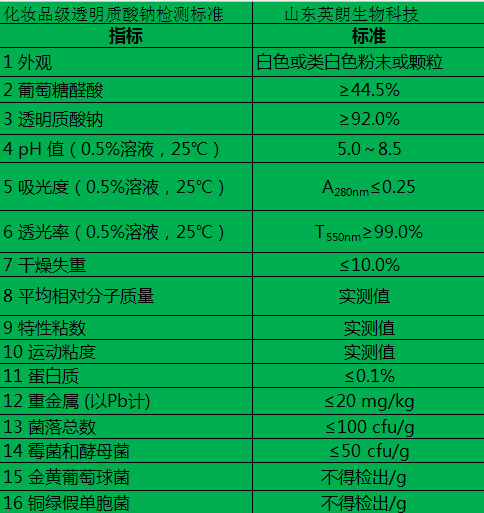 化妆品级透明质酸钠